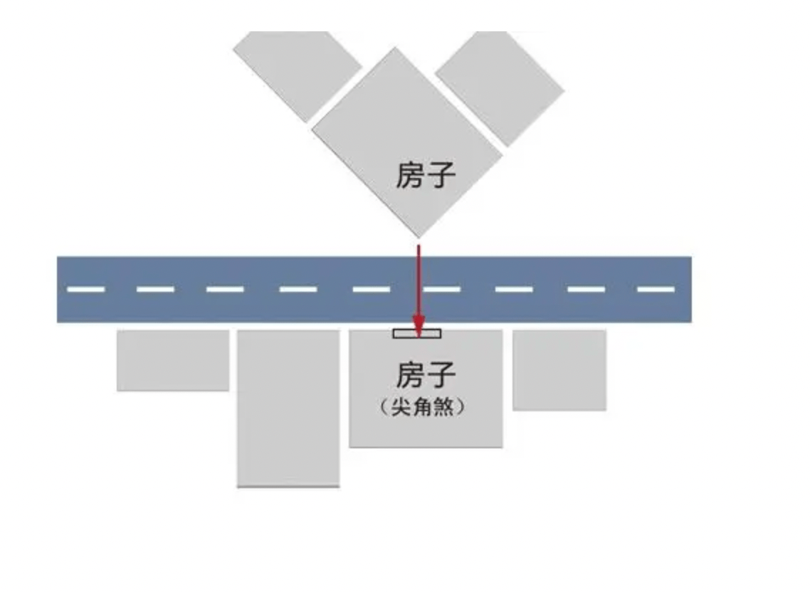 直路对住宅后风水_风水住宅直路后门好不好_房子后面有直路