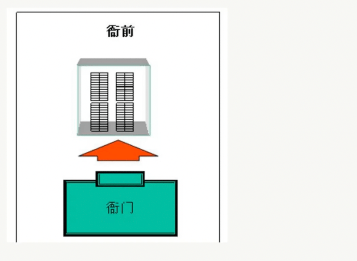 风水住宅直路后门好不好_直路对住宅后风水_房子后面有直路