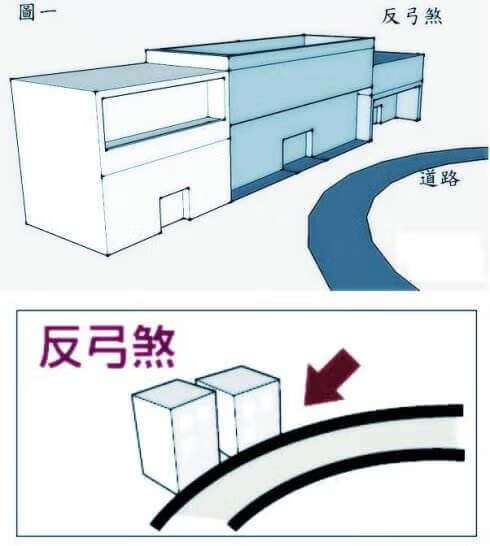 住宅楼梯设计的风水_直路对住宅后风水_住宅大门风水讲究方位吗