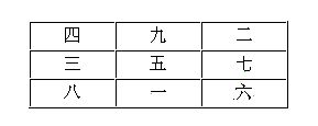 奇门三奇六仪克应关系_奇门遁甲奇仪克应八十一格细论_奇门遁甲三奇克应