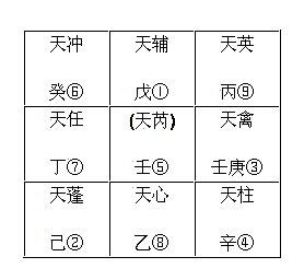 奇门遁甲三奇克应_奇门三奇六仪克应关系_奇门遁甲奇仪克应八十一格细论