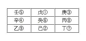 奇门遁甲三奇克应_奇门遁甲奇仪克应八十一格细论_奇门三奇六仪克应关系