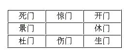 奇门遁甲三奇克应_奇门遁甲奇仪克应八十一格细论_奇门三奇六仪克应关系