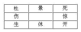 奇门三奇六仪克应关系_奇门遁甲三奇克应_奇门遁甲奇仪克应八十一格细论