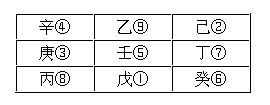 奇门三奇六仪克应关系_奇门遁甲三奇克应_奇门遁甲奇仪克应八十一格细论