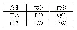 奇门遁甲三奇克应_奇门遁甲奇仪克应八十一格细论_奇门三奇六仪克应关系