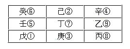 奇门遁甲奇仪克应八十一格细论_奇门三奇六仪克应关系_奇门遁甲三奇克应