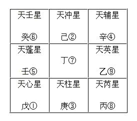 奇门三奇六仪克应关系_奇门遁甲奇仪克应八十一格细论_奇门遁甲三奇克应