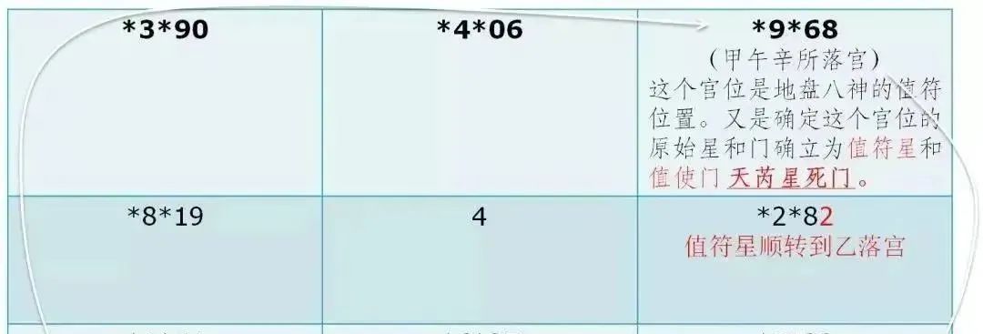 太乙神数克应_二十八宿克应_奇门三奇六仪克应关系