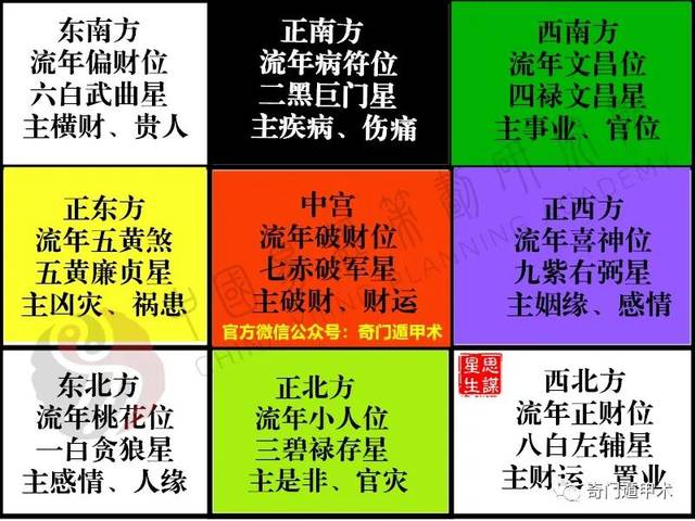 方位生气是什么意思_生气延年伏位方位图查桃花_生气伏位天医延年数字