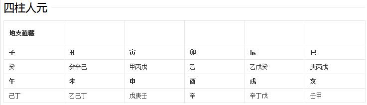 实用风水知识与易理八卦阴阳的对应关系