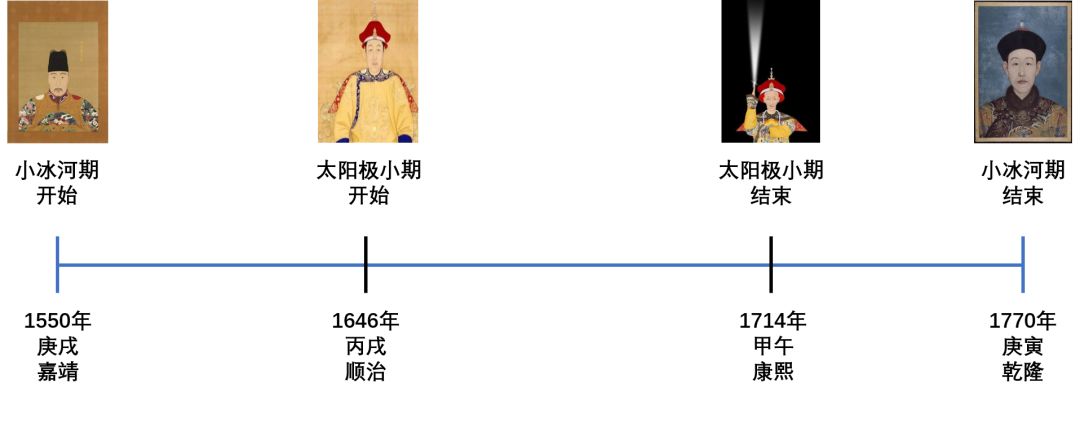 地支藏天干强度表_天干地支注音版_地支藏天干表