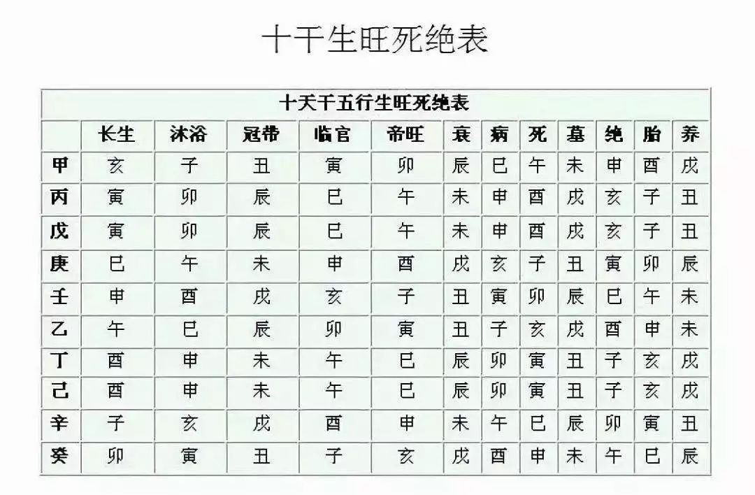 地支藏天干强度表_天干地支注音版_地支藏天干表