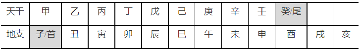 天干地支注音版_天干地支表对照表拼音_天干地支的注音