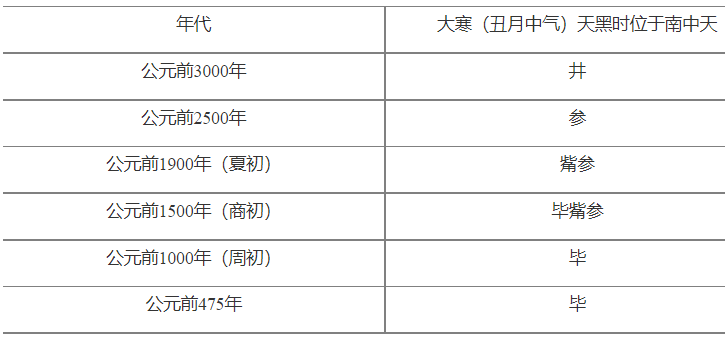 天干地支的注音_天干地支表对照表拼音_天干地支注音版