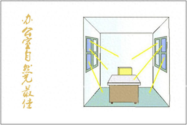 办公室财位分析_办公室财位怎么看_如何查询办公室的财位