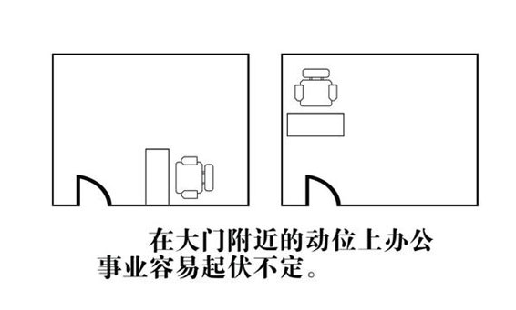 办公室财位分析_如何查询办公室的财位_办公室财位怎么看