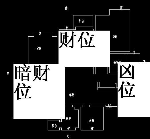 办公室财位分析_办公室财位怎么看_如何查询办公室的财位