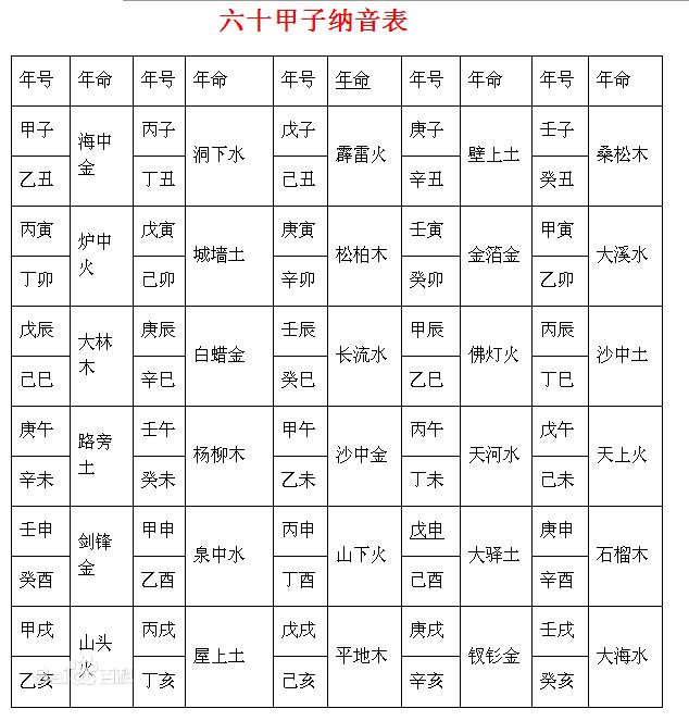 八字称骨重量表查询_称骨算命八字算男女终身表_八字称骨算命表准吗