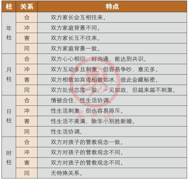 日柱天干地支配对_日柱天干和地支的关系_日柱天干地支合的婚姻