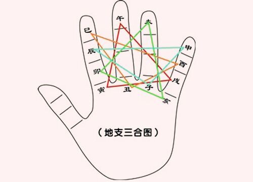 日柱天干和地支的关系_日柱天干地支配对_日柱天干地支合的婚姻