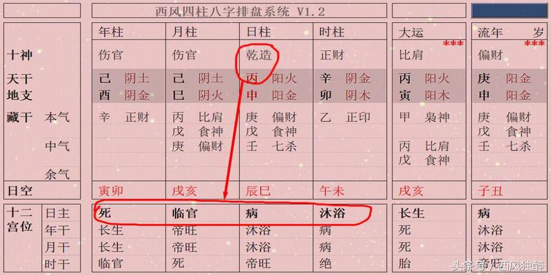 八字算命当官八字_八字当官测算_八字算命当官怎么算