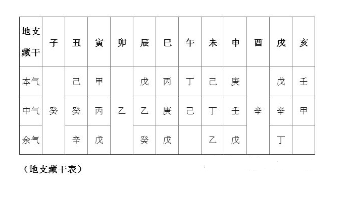 瓷都算命查询五行八字_新生儿八字测五行查询_生成五行八字运势查询