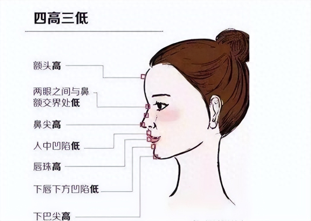 额头面相算命图解大全_额头面相大全_额头 富贵 面相算命图解