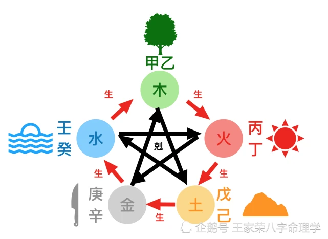 天干地支对五行_天干地支五行对应五行_地支五行天干五行