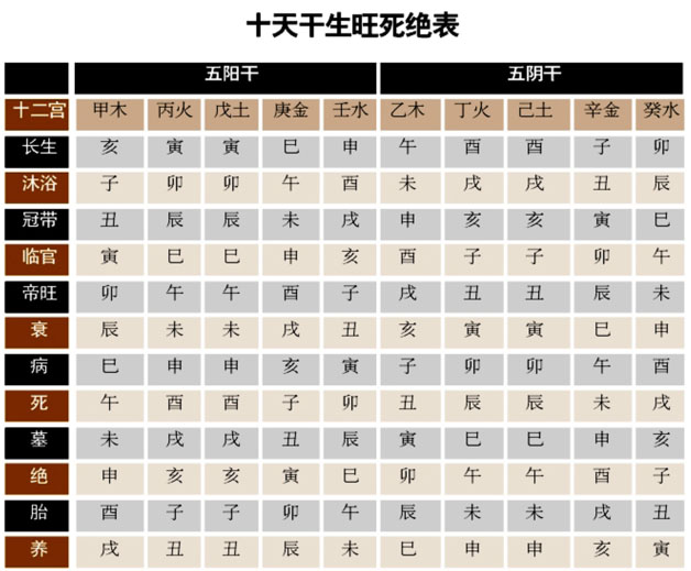 八字神煞四柱主命_神煞论命四柱详解_四柱神煞算命