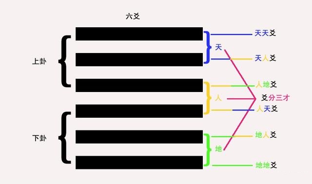 易师汇：六爻用神和世爻之间区别与作用关系