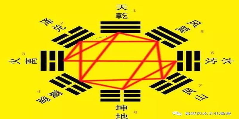 风水房屋建筑知识大全_风水房屋建筑知识点_建筑房屋风水知识