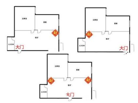 生辰八字财位查询_本命财位查询_查询自己的财位