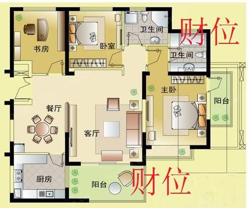 本命财位查询_生辰八字财位查询_查询自己的财位