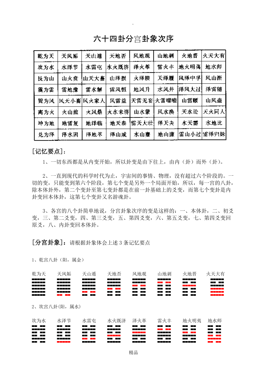 六亲六爻_六爻配六亲图_六亲六爻配图大全