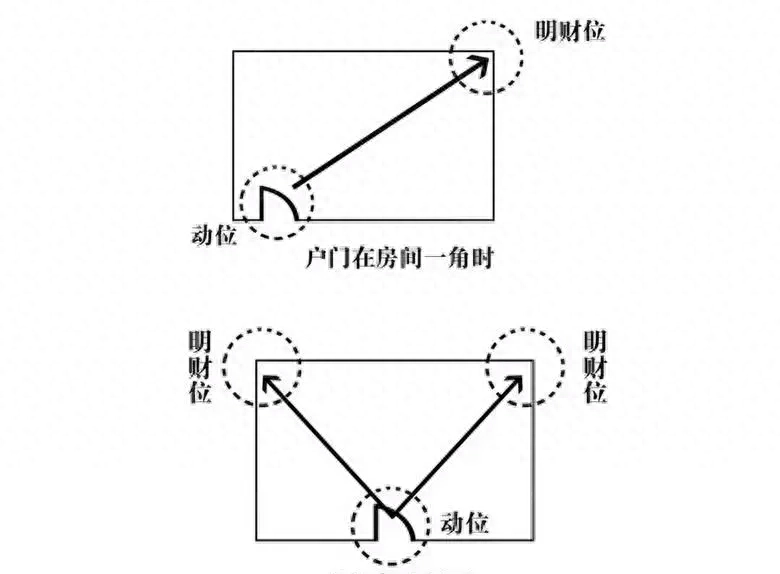 招财猫放东南角_东北角放招财猫好吗风水_招财猫摆放风水