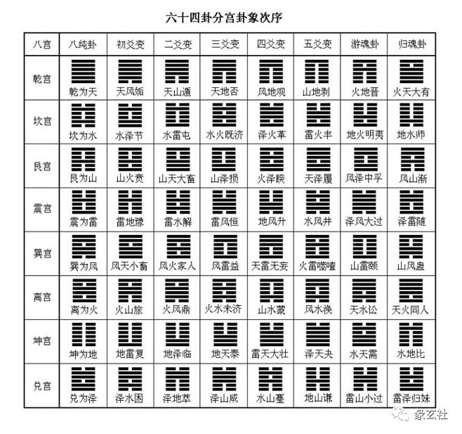 六爻占卜第10签_抽签六爻_抽签六爻占卜