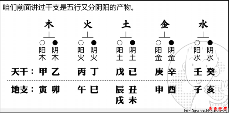 怎么学看八字_看八字教程_详细看八字