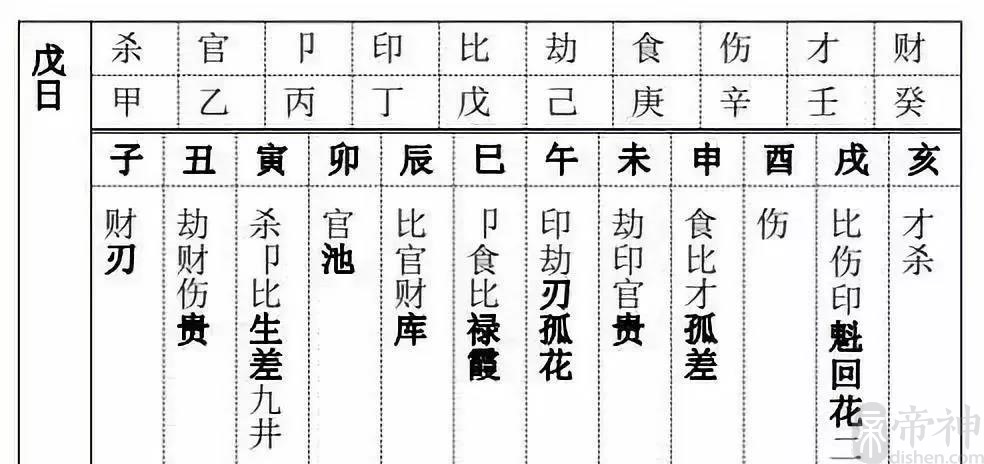 详细看八字_怎么学看八字_看八字教程