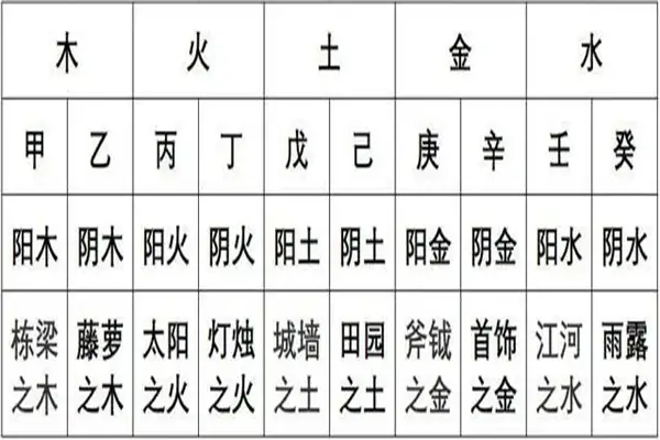 八字喜金_八字喜金是什么命_八字命理喜金