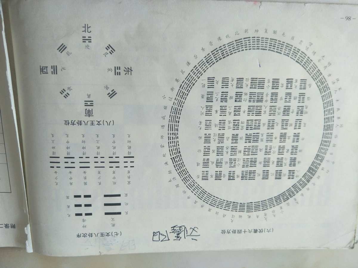 大衍筮法和六爻的区别法即蓍草揲蓍法