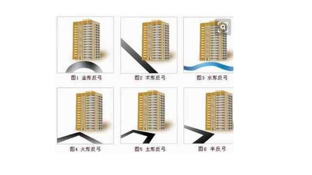 商品楼房风水_商业楼房风水好吗_商品房风水学