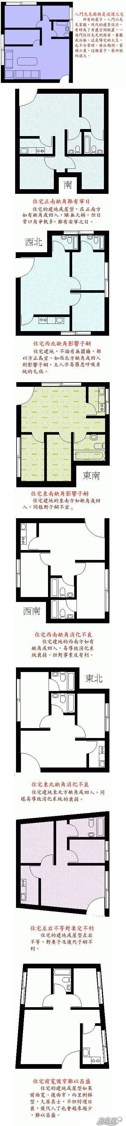 房屋风水图解大全_房屋风水禁忌图片_房屋建筑风水图片大全