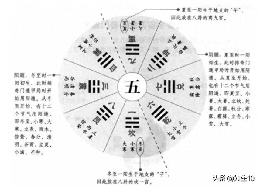 奇门三才占卜完整版_三才奇门心法精要_奇门与三才秘盘