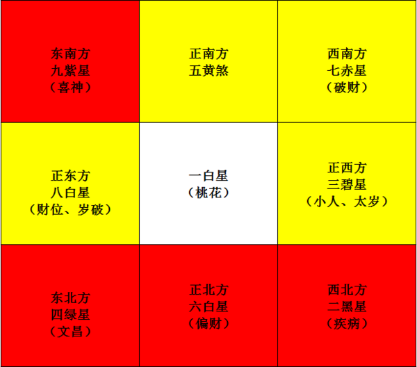 九宫格算命方法图解风水,风水学九宫图解内