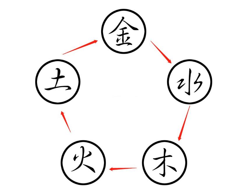 生辰八字天干地支详细算命_生辰八字天干地支查询表_生辰八字推算天干地支