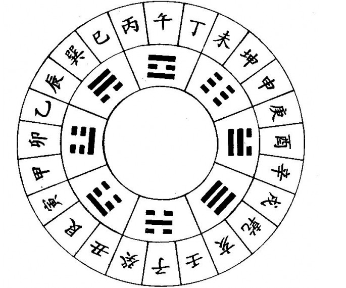 天干地支五行什么意思_天干地支的五行_天干地支与五行讲解