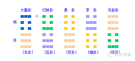 周易原来是这样的-----文王64卦解析