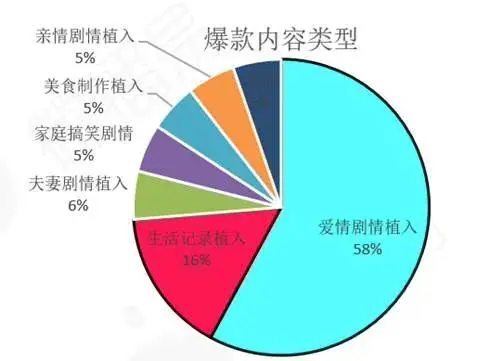 梦境解析抖音号_免费解析梦境_梦境解析准吗