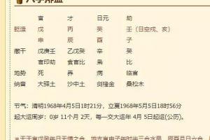 从刘咏的去世谈生辰八字与寿元和健康